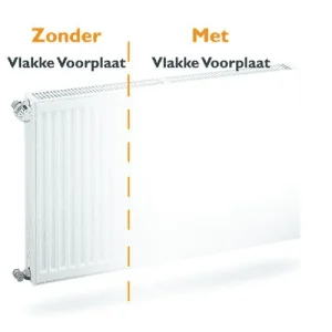 Outlet Radiatorcovers