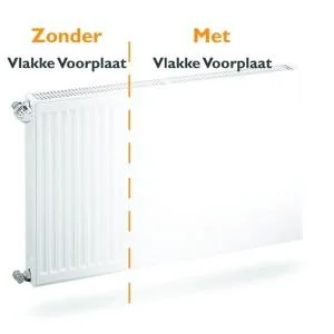 Outlet Radiatorcovers