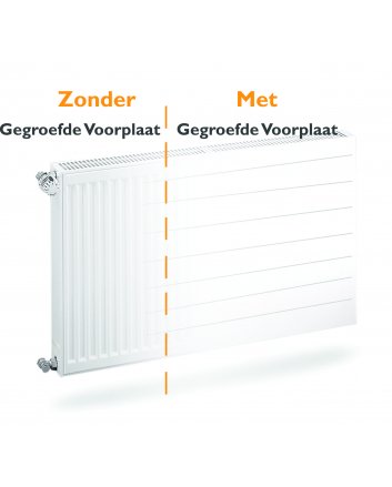 Gegroefde radiator voorplaat H30 x B260 cm (cover voorzet plaat)