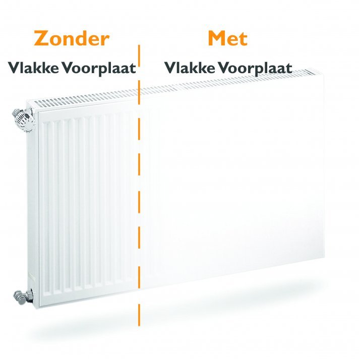 Vlakke radiator voorplaat H30 x B260 cm (cover voorzet plaat)