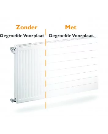Gegroefde radiator voorplaat H60 x B300 cm (cover voorzet plaat)