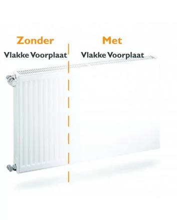Vlakke radiator voorplaat H30 x B300 cm (cover voorzet plaat)