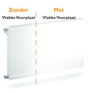 Vlakke radiator voorplaat H50 x B300 cm (cover voorzet plaat)