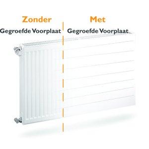Gegroefde radiator voorplaat H30 x B100 cm (cover voorzet plaat)