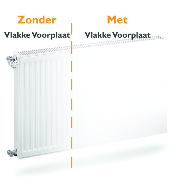 Vlakke radiator voorplaat H50 x B260cm (cover voorzet plaat)