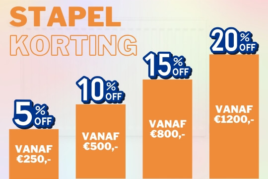 Mei Meepakker Weken – Stapelkorting