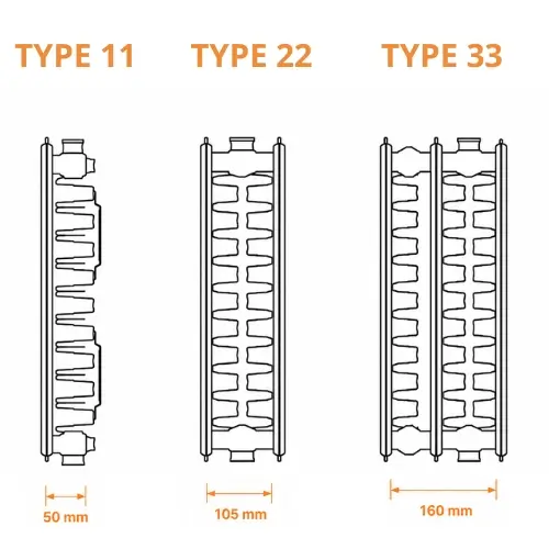 Vergelijking Type 11 versus Type 22 versus Type 33 paneelradiator - dieptes 5,5 cm en 10 cm en 15,5 cm - keuze op basis van benodigd vermogen en beschikbare wandruimte